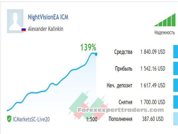 Nightvision ea forex robot 1