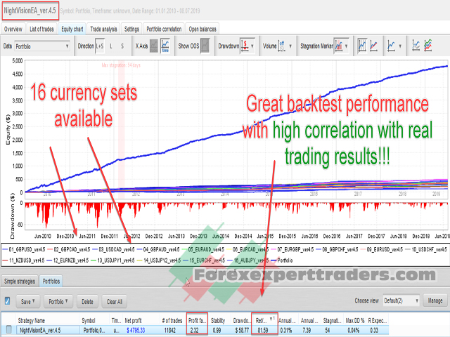 Nightvision ea forex robot 2