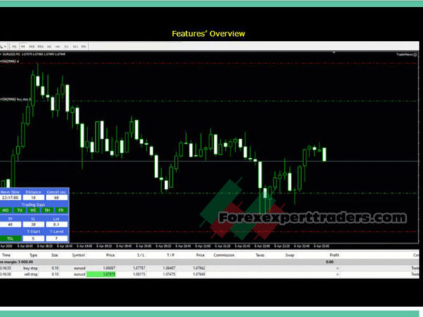 Trade 4 news forex robot 17