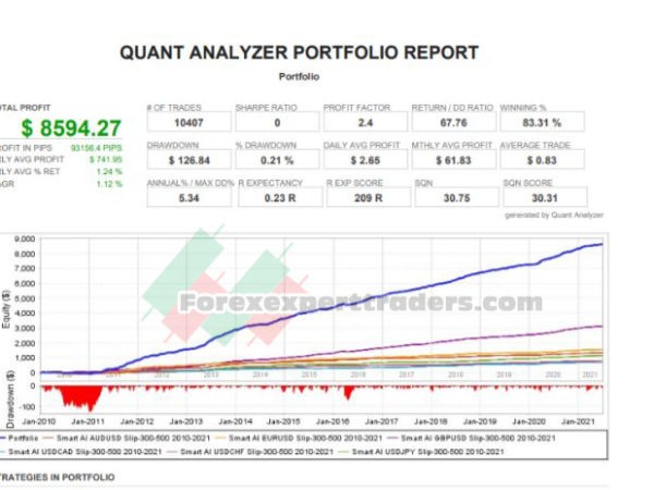 DeepLearning fx ea forex robot 57