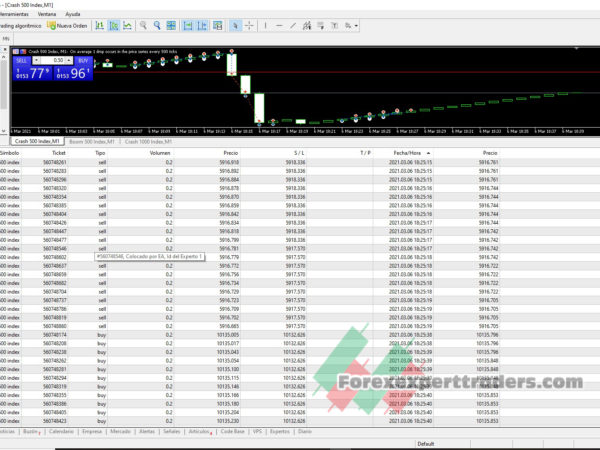 Boom crash index expert advisor forex robot 51