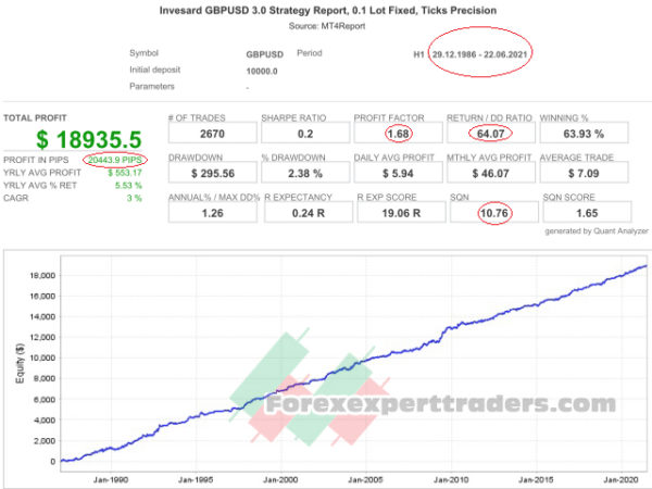 Invesard GBPUSD Forex robot 39