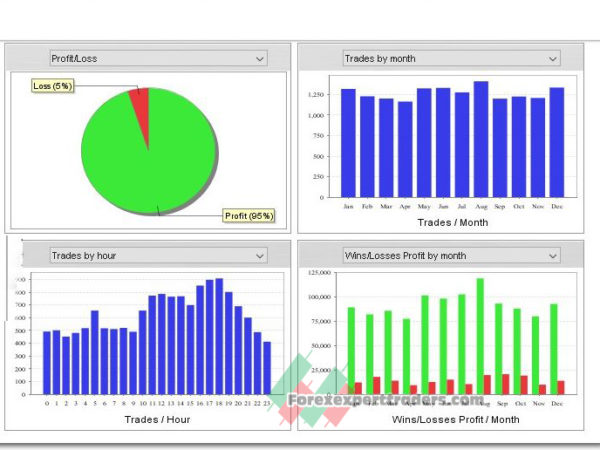 Megastorm forex robot 32