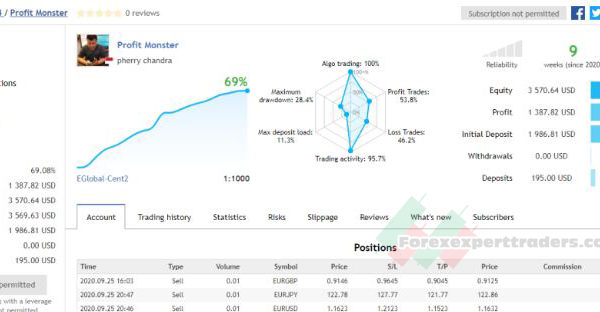 ProfipipsHunter Unlimited forex robot 49