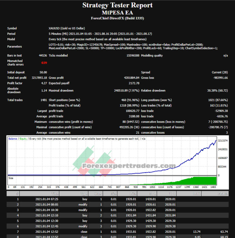 webtrees stop robot index