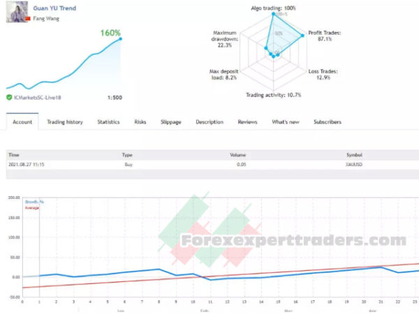 Guan Yu ea forex robot 22