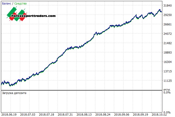 best mt5 indicators for binary options trading