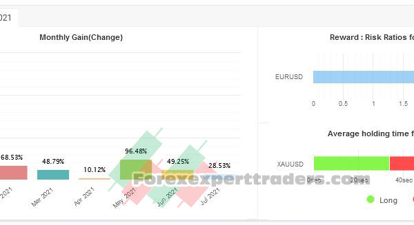 Mforex Smart Scalper Forex robot 27