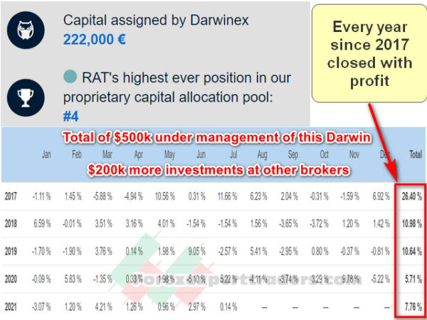 Naragot portfolio forex robot 5