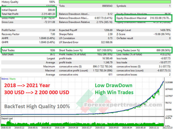 Neural BOT forex robot 1