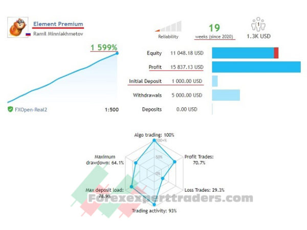 EA Element Premium forex robot 21