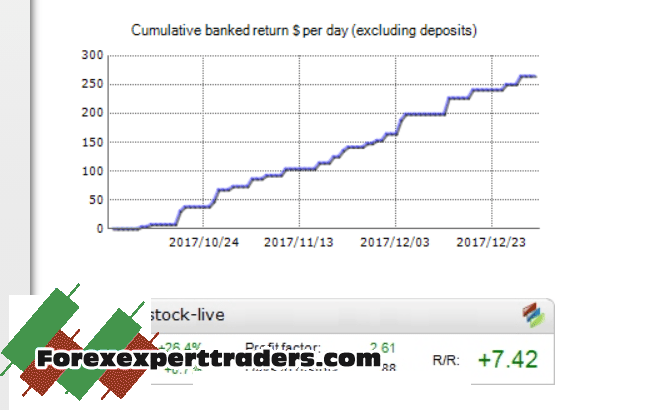 FX Shutter stock EA V2 forex robot 4