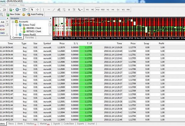 HIGH PROFITABLE EA – Gain 1500% Monthly forex-robot 2