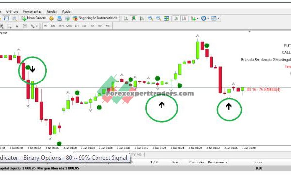 Fibonacci indicator – Binary Options -NRP 19