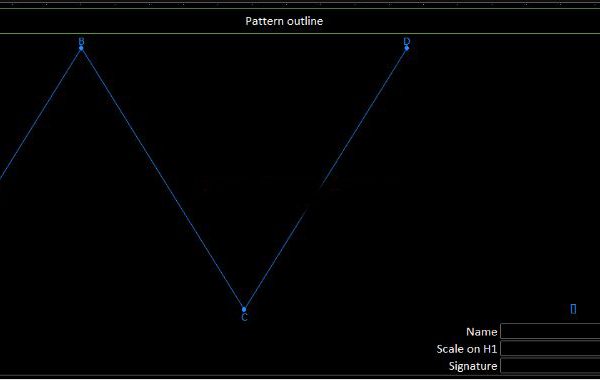 Chart Pattern Pro 20