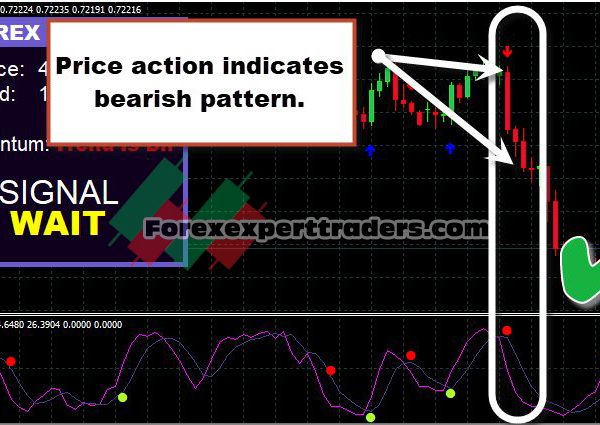 FOREX DECIMUS - Forex Scalping Bar 32