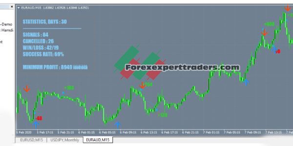 FX-MILLION-indicator Revolutionary 13