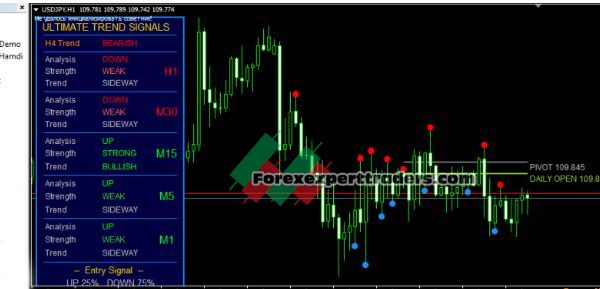 Ultimate-Trend-Indicator-Pro 10