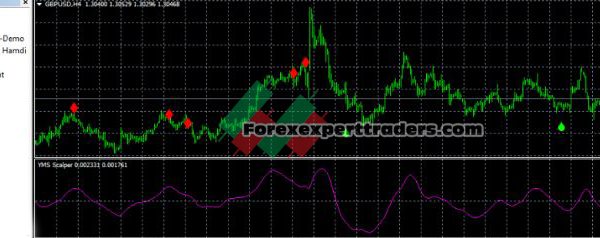 YMS-Scalper-v2.0- PiPs SCALPER 8