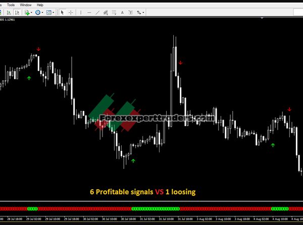 100 Non-Repaint-Forex-Scalping-Indicator 6