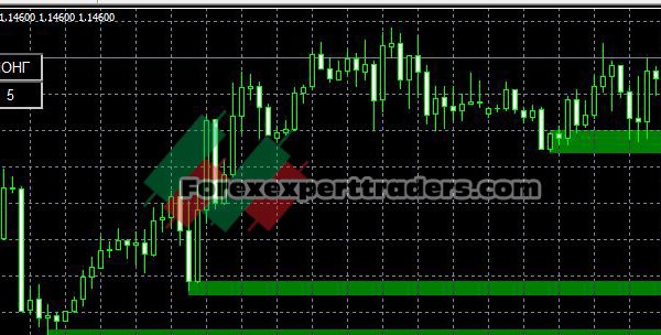 Trend Solution Indicator MT4 4