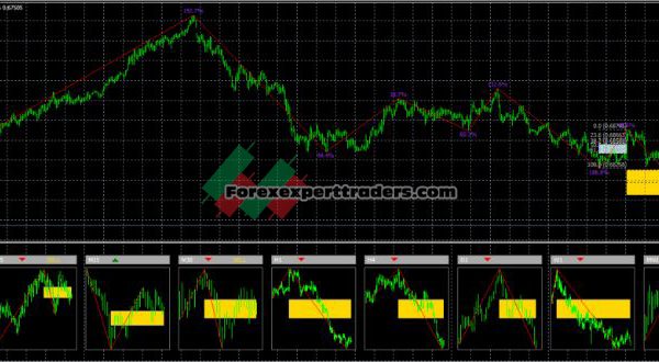 Fibonacci FX Indicator 21