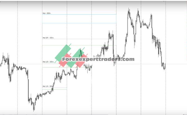 Fx Analyse Zones Russian Indicator 1