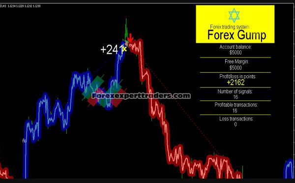 ForexGumpUltra-v2.0 39