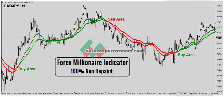 Forex-Millionaire-Indicator-MANUAL 3