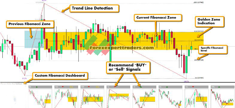 Fibonacci FX Indicator 4