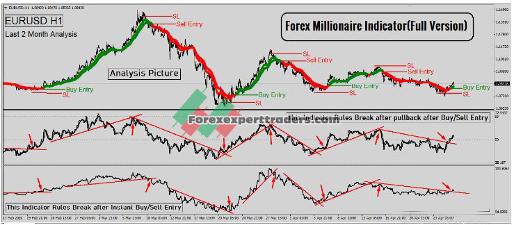Forex-Millionaire-Indicator-MANUAL 4