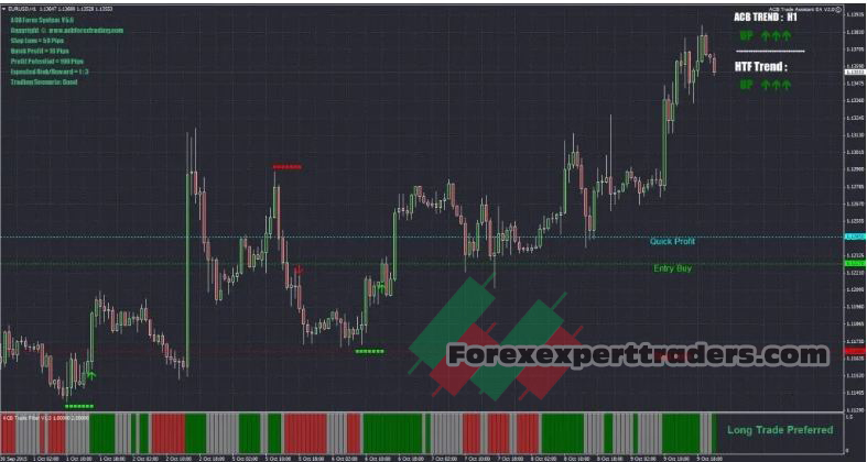 ACB Forex Trading Suite V5.7 2