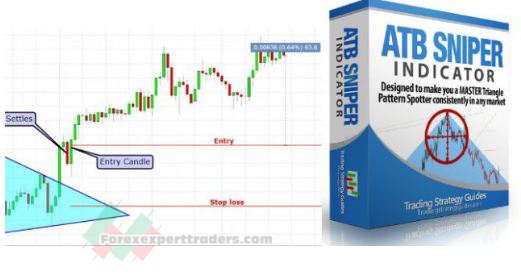 ATB Sniper Indicator for day trading and scalping 17
