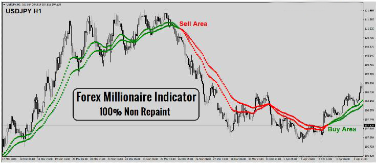 Forex-Millionaire-Indicator-MANUAL 6