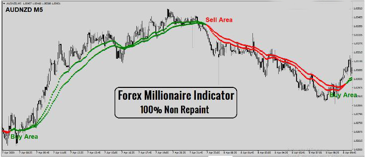 Forex-Millionaire-Indicator-MANUAL 7