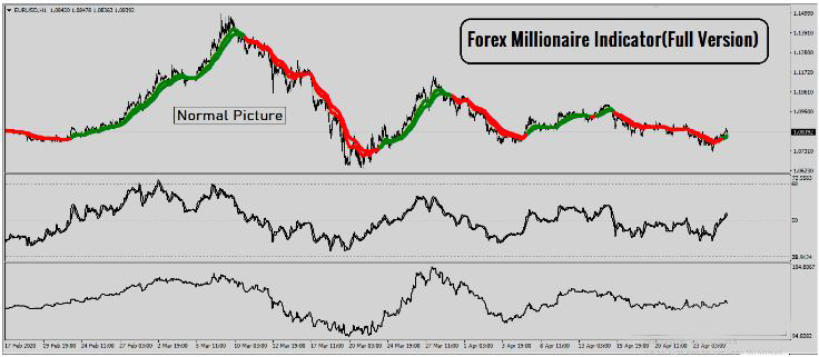 Forex-Millionaire-Indicator-MANUAL 8