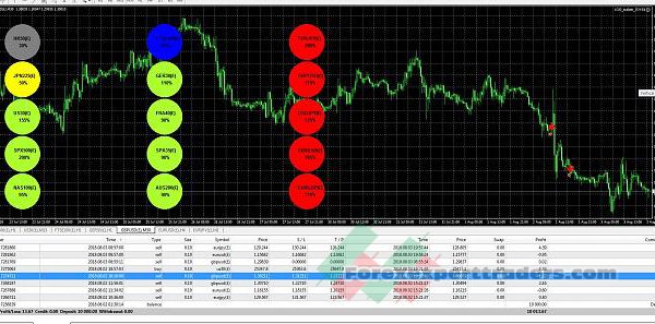 Forex Custom signal indicators + multi currency correlations 1