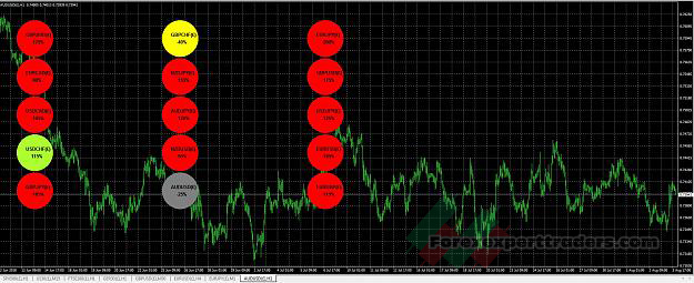 Forex Custom signal indicators + multi currency correlations 2