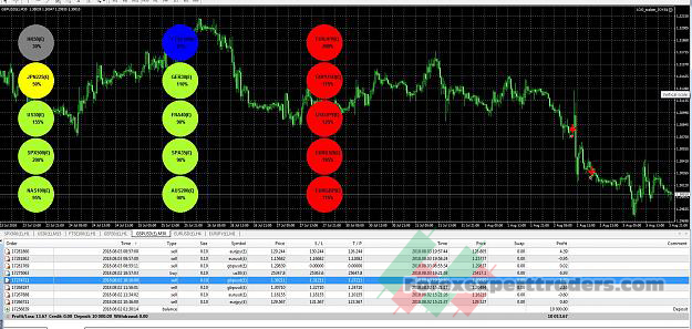 Forex Custom signal indicators + multi currency correlations 3