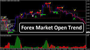 Forex Market Open Trend 1