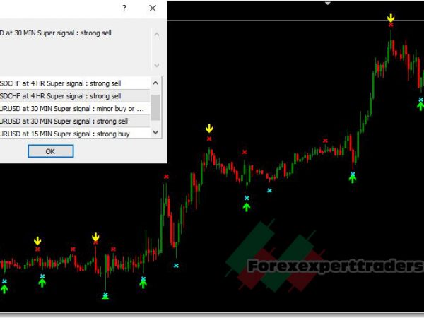 Super Signal scalping indicator Buy and Sell Alerts 20
