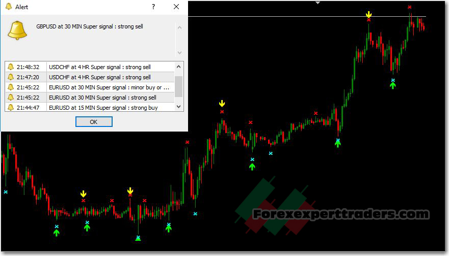 Super Signal scalping indicator Buy and Sell Alerts 1