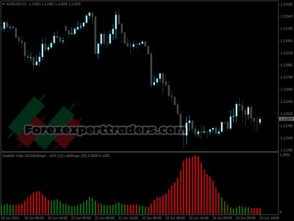 The Forex Indicator Juncky 16