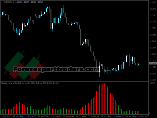 The Forex Indicator Juncky 1