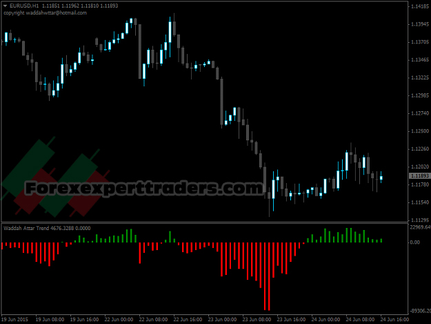 The Forex Indicator Juncky 2