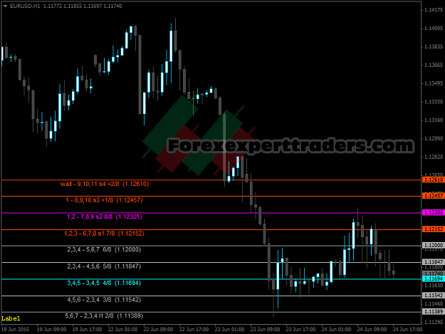 The Forex Indicator Juncky 4