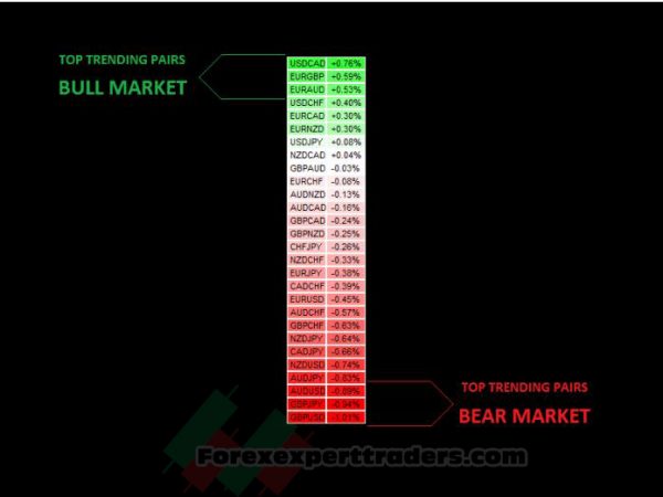accurate forex indicator interceptor trading 11