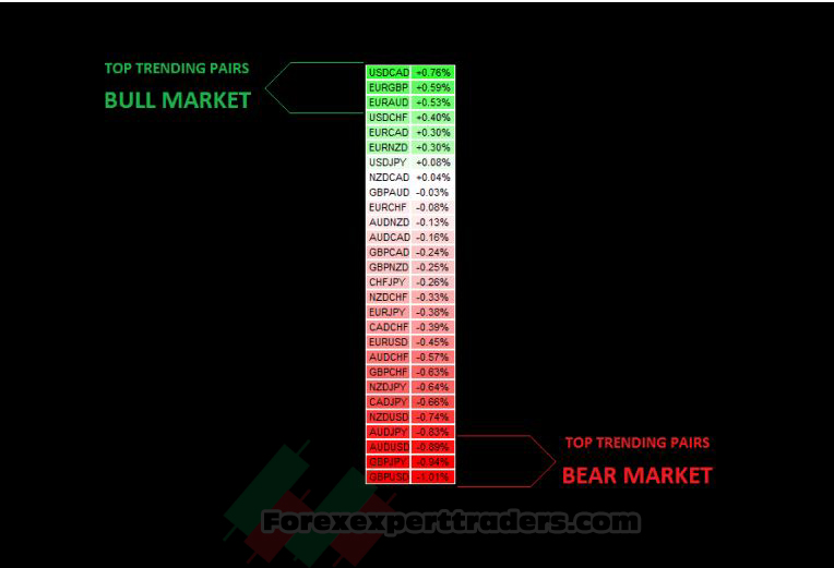 accurate forex indicator interceptor trading 1