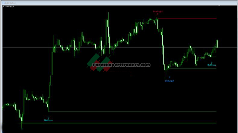 Candle Pips Traders 1