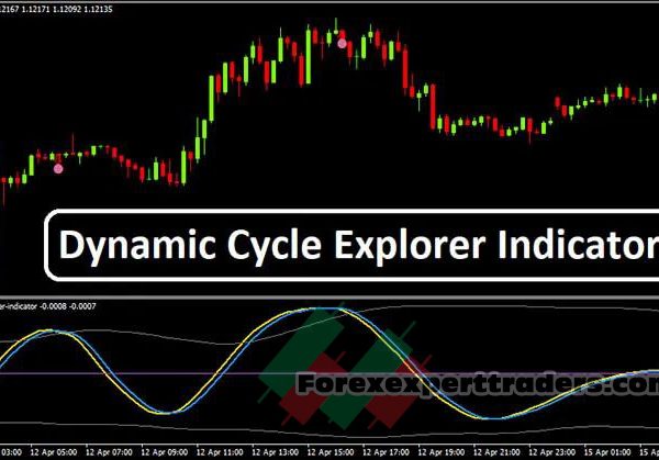 Dynamic cycle explorer indicator 23